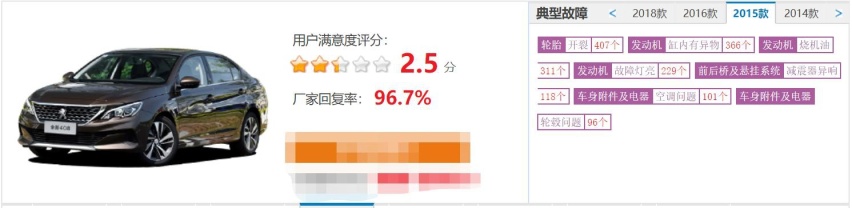 近9万台标致、雪铁龙被召回,快来看你家车是否“中招”了