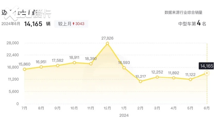 更舒适 更智能，全新一代迈腾这几点升级最大！