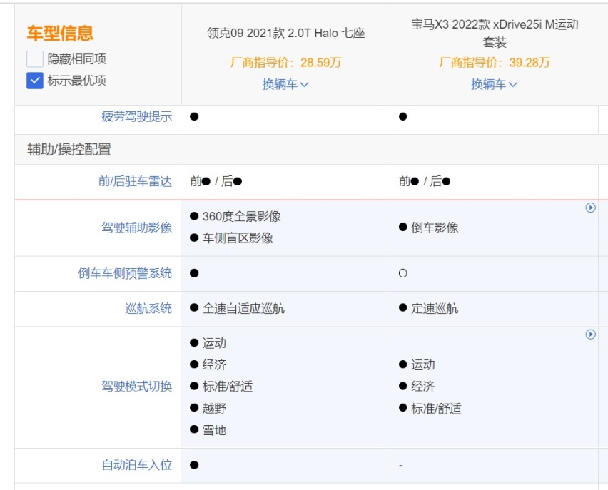 为了领克卖宝马 这位车主可不“傻”