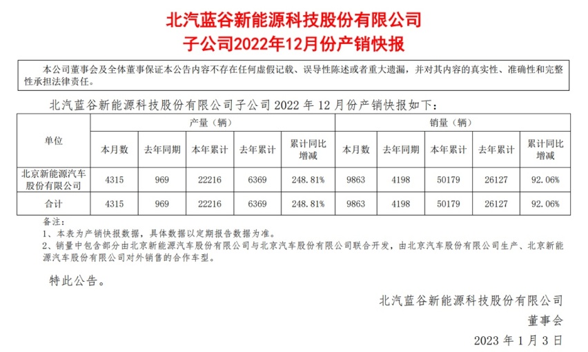 北汽集团与博世中国合作，共赴智驾新时代！