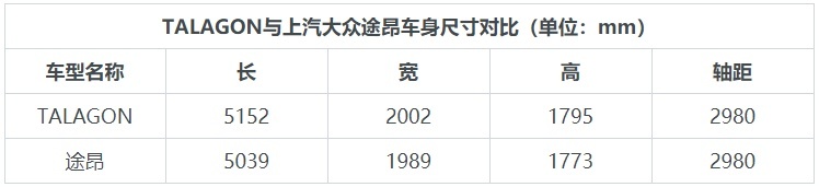 亮相新车多达8款 南北大众上海车展阵容公布