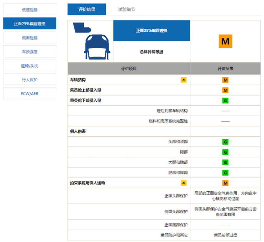 2020款全新帕萨特再“战”中保研，能否挽回人心？