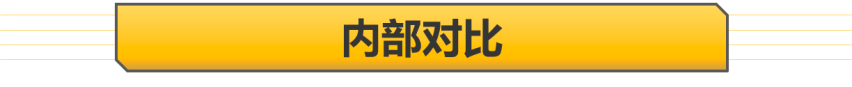 【帮你选车】造型配置有差异 同样2750mm轴距 凌尚对比亚洲狮