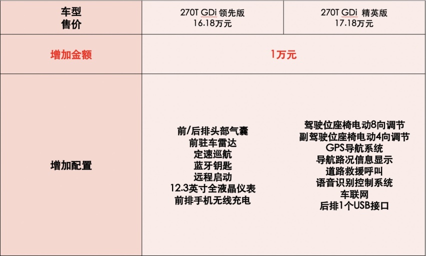 首推17.18万元精英版 第十代索纳塔购车推荐