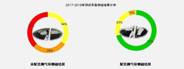 C-IASI年度碰撞大揭秘，八个问题看懂精彩亮点