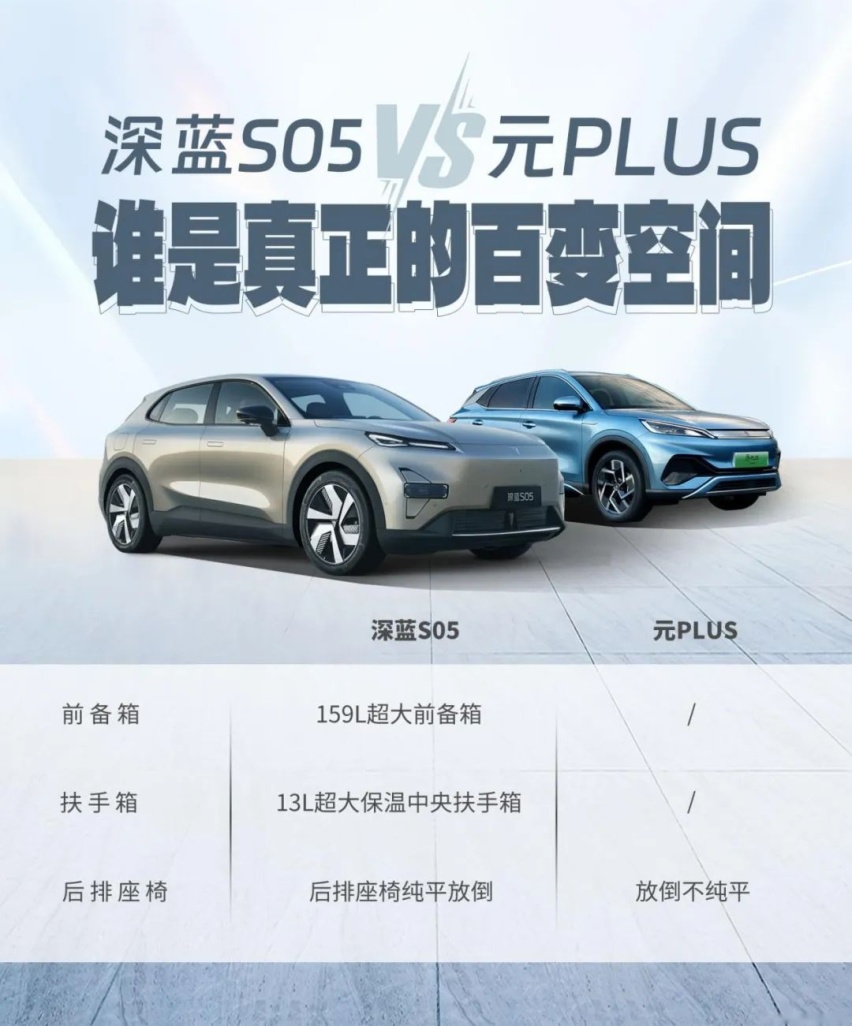 15万级最强SUV，比亚迪元PLUS和深蓝S05谁与争锋？