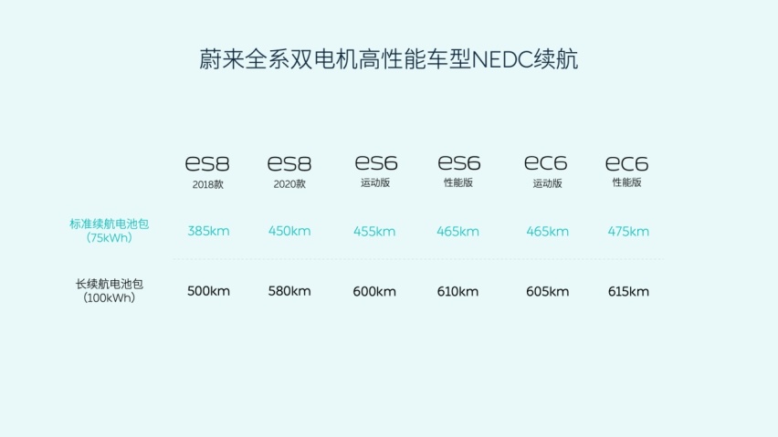 磷酸铁锂和三元锂之争，是否会在「蔚来」这场发布会画上句号？
