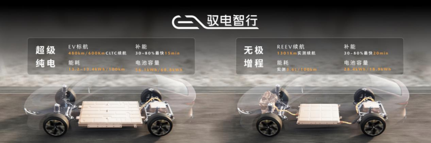 纯电增程双模动力可选 16万元起长安马自达MAZDA EZ-6预售