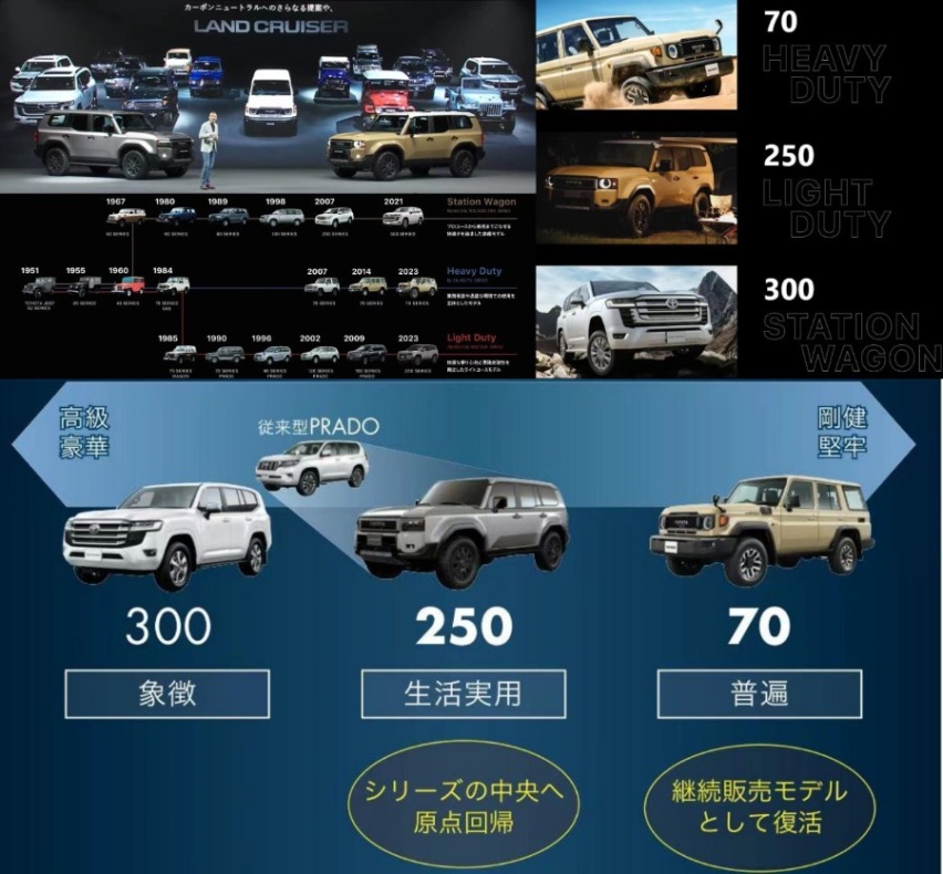 复古设计/混合动力/明年国产，全网最详尽丰田LC250中文解析