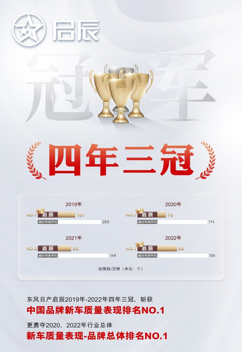 以技术为利刃，东风日产启辰DD-i超混动上演实力秀