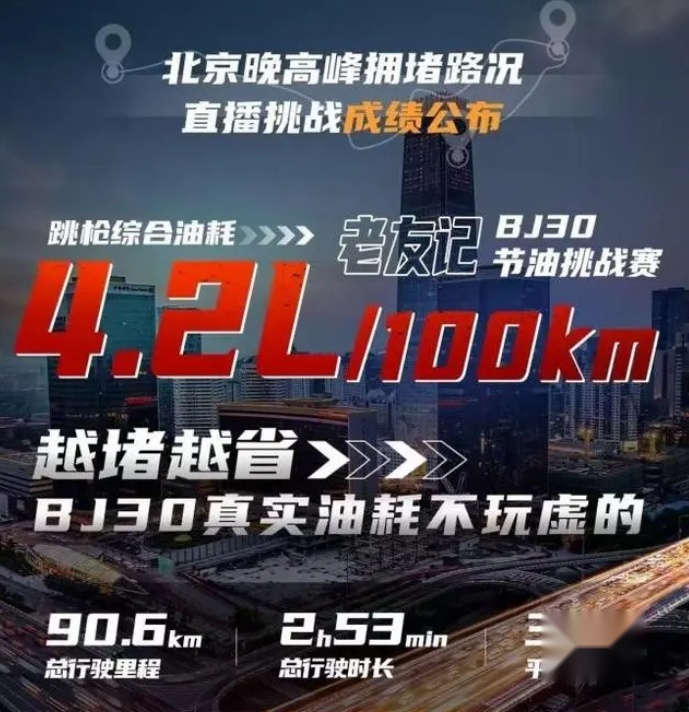 没有最省只有更省 北京汽车BJ30高速实测油耗仅为4.89L