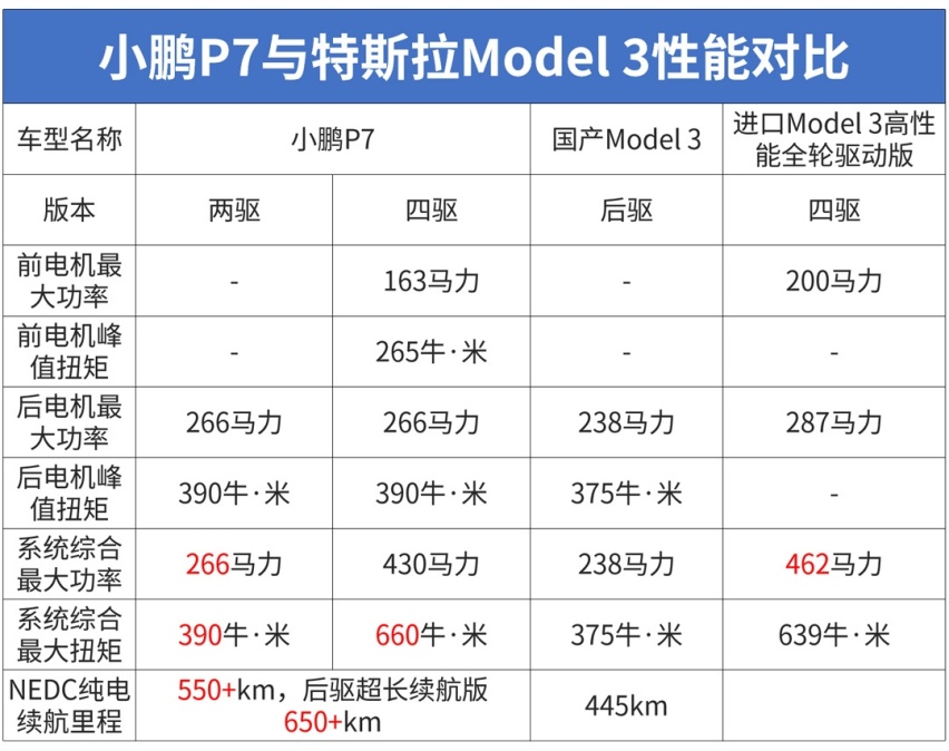 保时捷工程师都点赞！这台20多万的中国车牛大了！