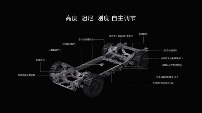 解析仰望U8的云辇-P和易四方技术，软硬协同，无限调平