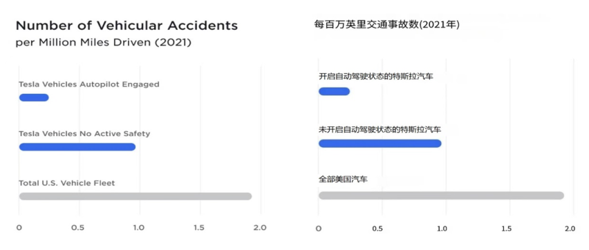 特斯拉Model Y白车身现身长春  揭幕全系统一的高安全标准