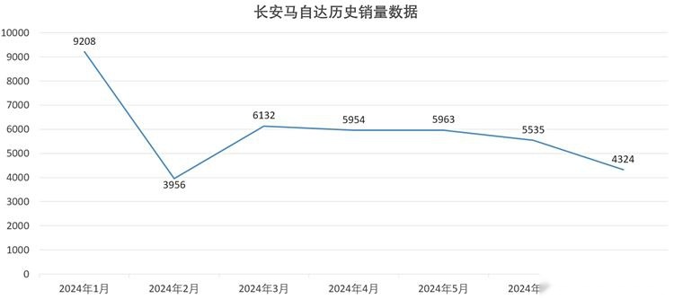为新能源砸100个“小目标”，马自达要在中国市场苟下去