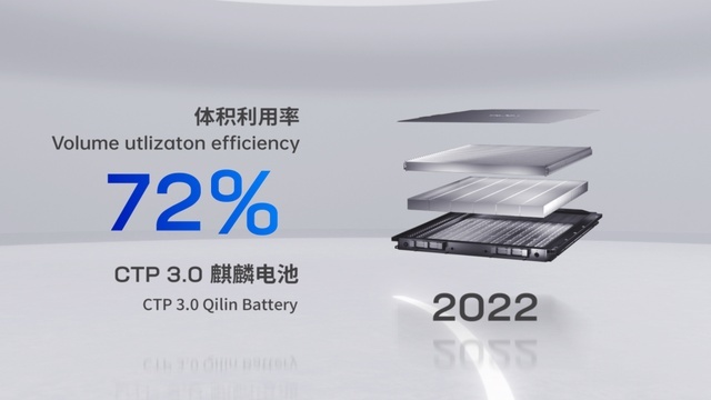 续航1000公里的宁德时代麒麟电池，可能是燃油车被终结的临门一脚