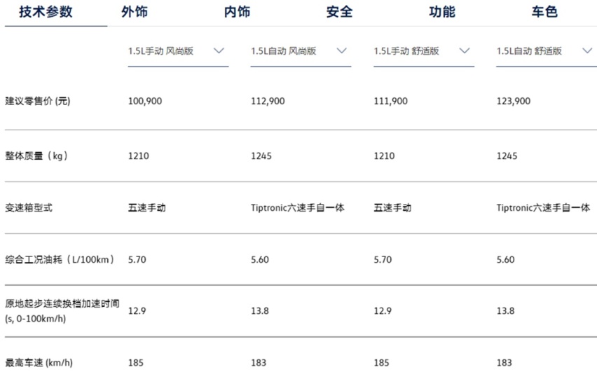 6万买宝来 7万买朗逸！这些合资比您想象的还便宜 但怎样选？