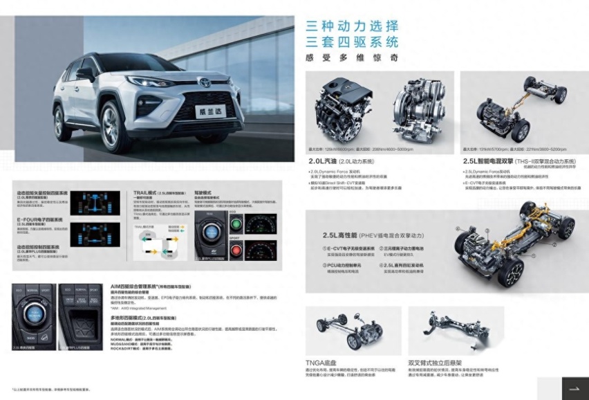 都2023年了，买混动SUV还有选丰田的理由吗？