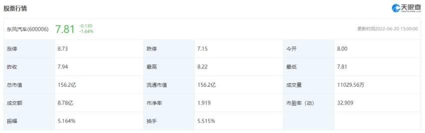 日产躺赢，东风躺平？