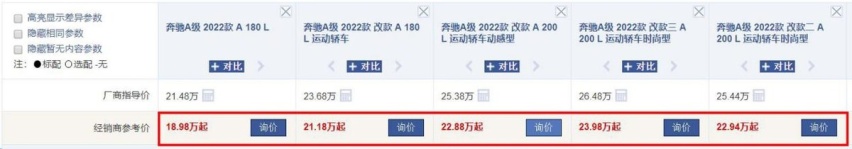 年底买车的人注意！购置税减免政策将终止，这3款车优惠大值得买