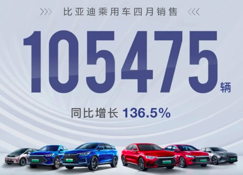 传统车企的逆袭代表，比亚迪4月销量超10.5万台！