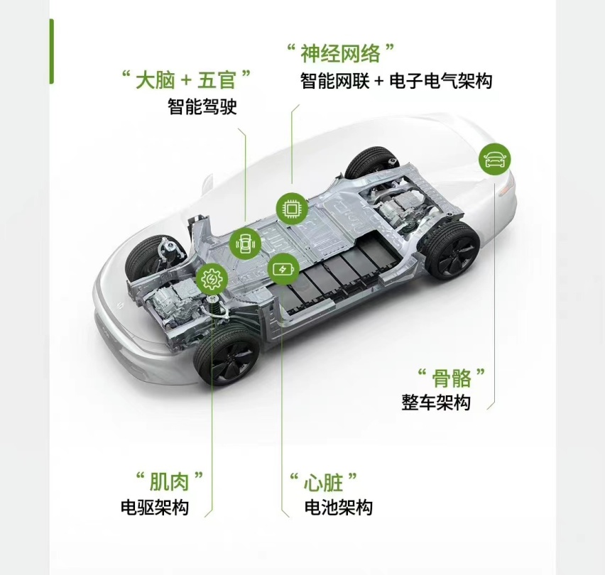 14.98万元起！后驱+双叉臂/续航破千 零跑新品上市！