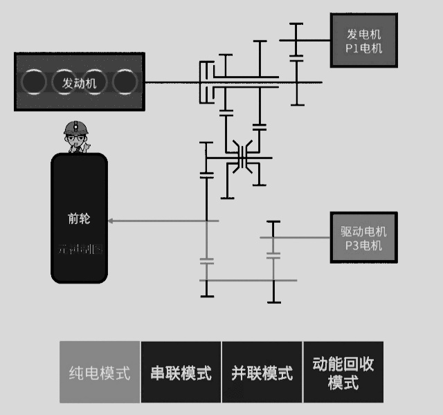 贝搏体育混动百科 长城柠檬混动DHT系统到底好不好？长文解读(图8)