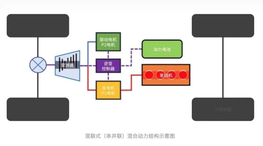 增程和插混，到底谁先进？技术大咖这么说