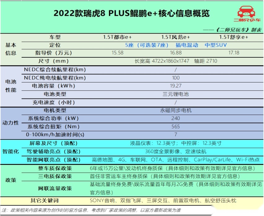 16万买车绕不开的4款插混SUV，奇瑞、领克、比亚迪、星途你选谁？