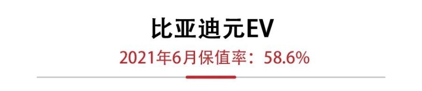6月新能源保值率发布，宝马5系PHEV追平特斯拉Model X