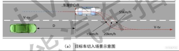 智驾时代消费者福音 中国智能汽车指数规程更新上线
