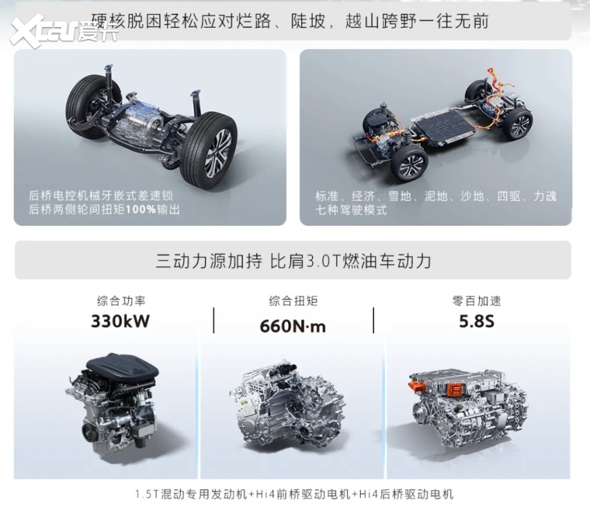 拿捏死改装佬喜好！能合法上牌的官改方盒子长城猛龙PLUS力魂版