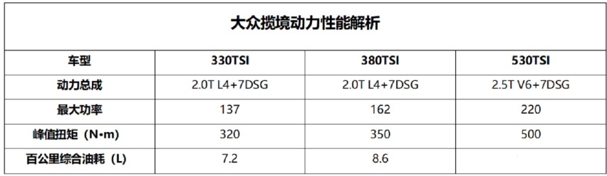 是“途昂亲兄弟”还是“同门杀手”？一汽-大众揽境深度解读