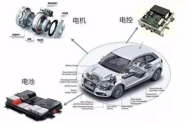没了“三大件”优势，宝马在电动汽车时代还玩得动吗？