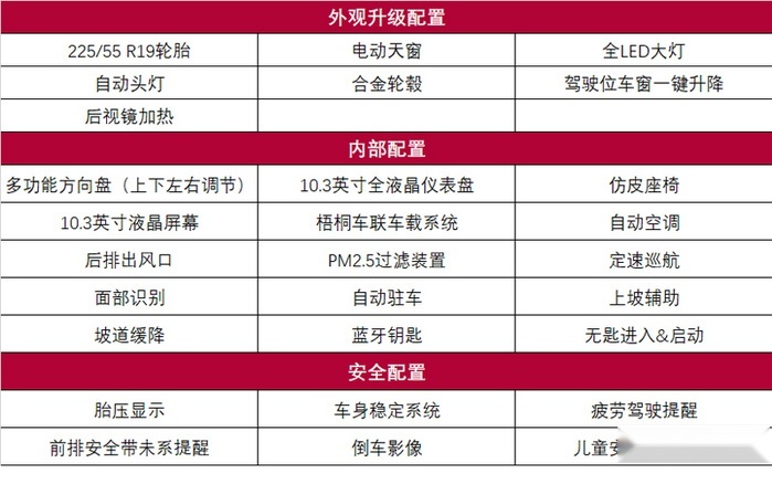 长安UNI-T深度车评：它会是长安高端化的良好开局吗？
