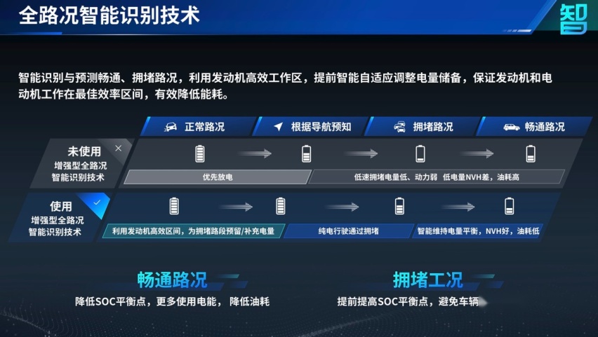 180kW电机+10挡位 全新第三代荣威eRX5 PHEV技术解析