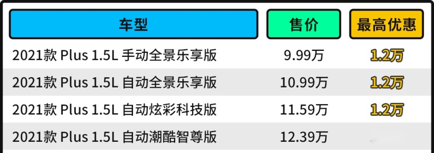 最惨大众！这款精致小车只要9.99万元起 但月销仅34辆？