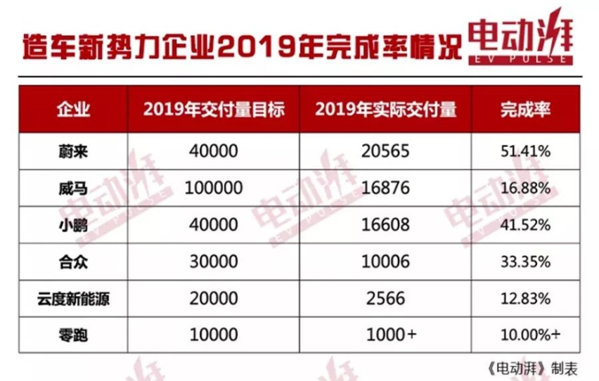 半价买车、免费充电、保值回购？威马直购是套路还是真划算？