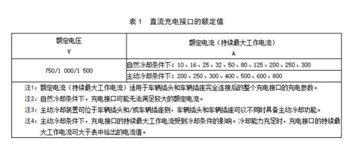 直流充电接口国标修订！将倒逼交流慢充退出市场！