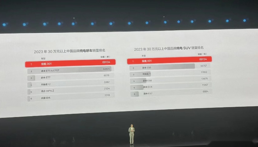 26.9-32.9万元，全新极氪001的猎装2.0时代你爱不爱
