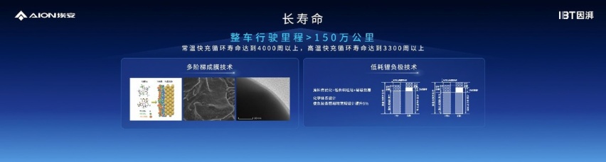 因湃电池智能生态工厂竣工，P58微晶超能电芯下线