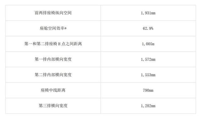 试驾蔚来全新ES8：什么是拿捏未来的「绝对力量」？