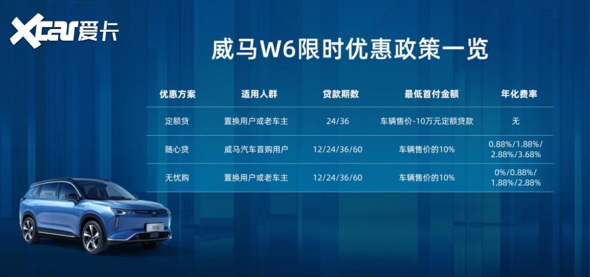 地表最强1.8s“威马冠军”车型登场 成都车展当仁不让的瞩目焦点