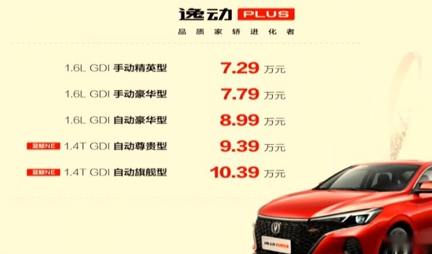 7.29万起，用A级车的钱买B级车，长安逸动PLUS不香吗？