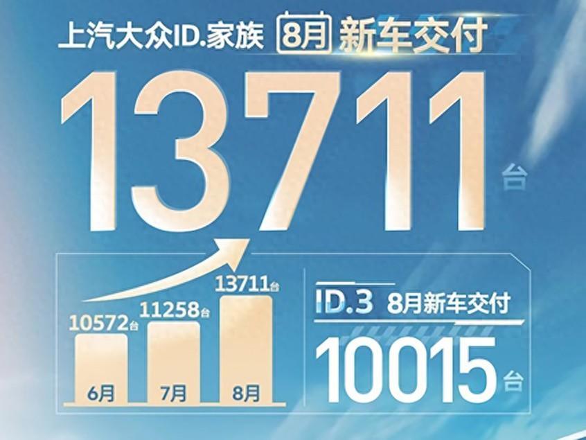 ID.家族持续热销 上汽大众40载辉煌依旧