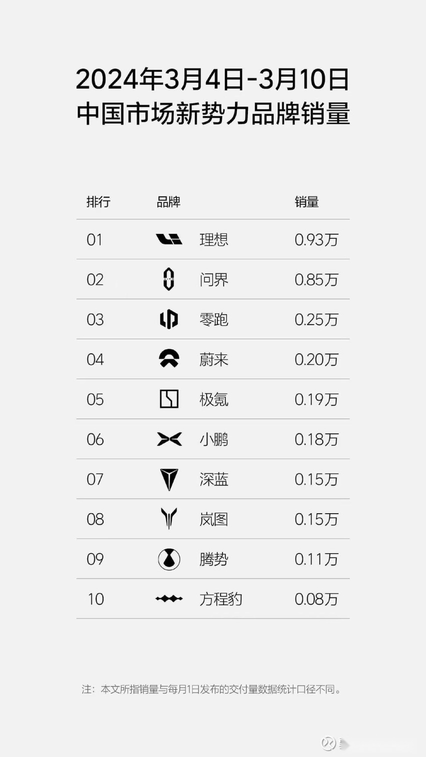 追光PHEV动力强劲续航长，岚图汽车再掀购车热潮