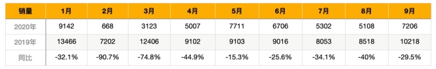 马磊掌舵下的东风启辰，销量节节下滑，这个锅应该由谁来背？