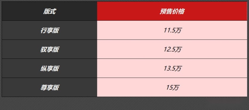 最大续航500km，奇瑞瑞虎e预售11.5-15万元