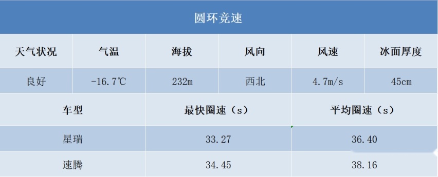 14个月破15万辆，吉利星瑞凭什么打破速腾、卡罗拉合资老炮壁垒？