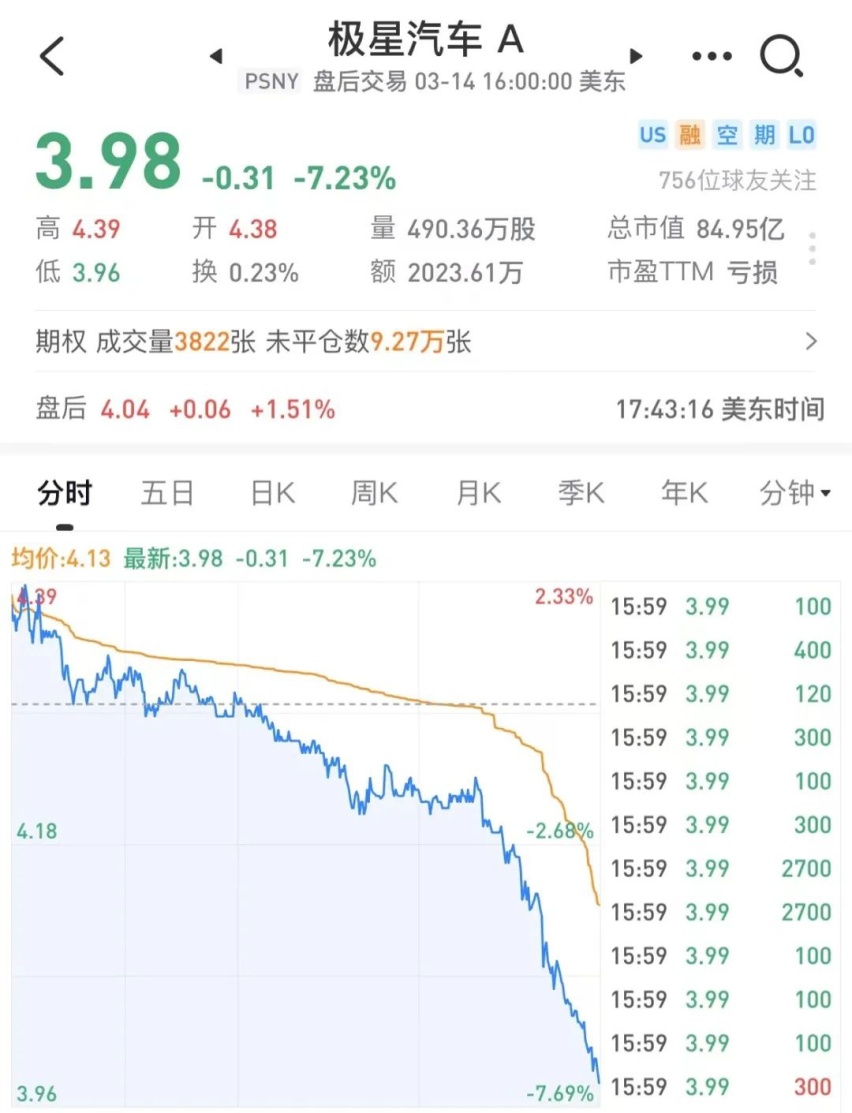 315调查 | 打折销售库存车，极星离退出中国市场还有多远？